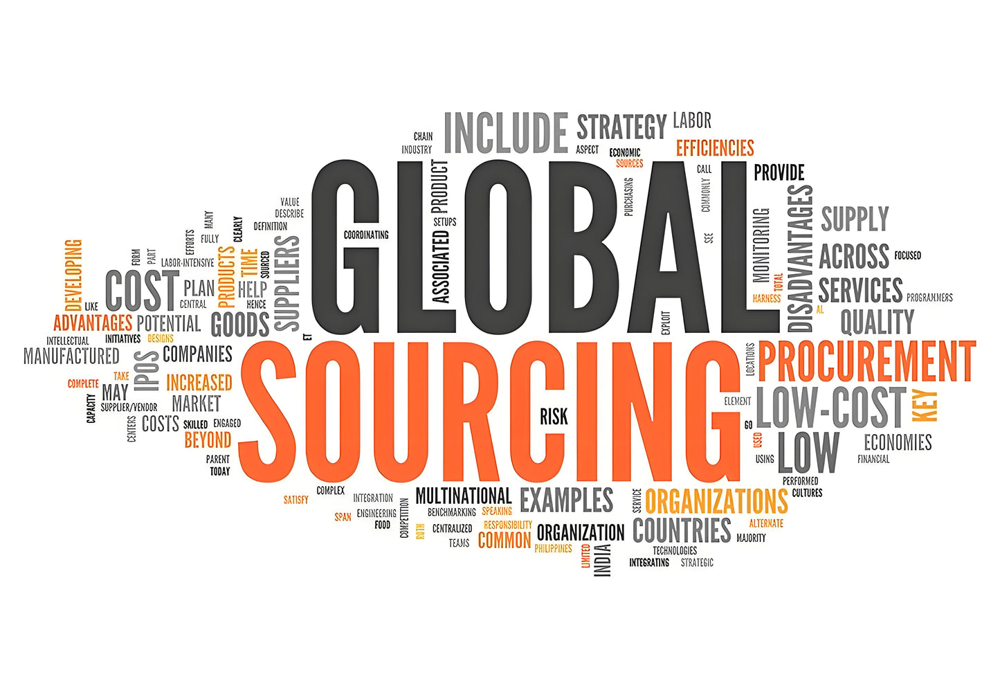 China Sourcing Agent